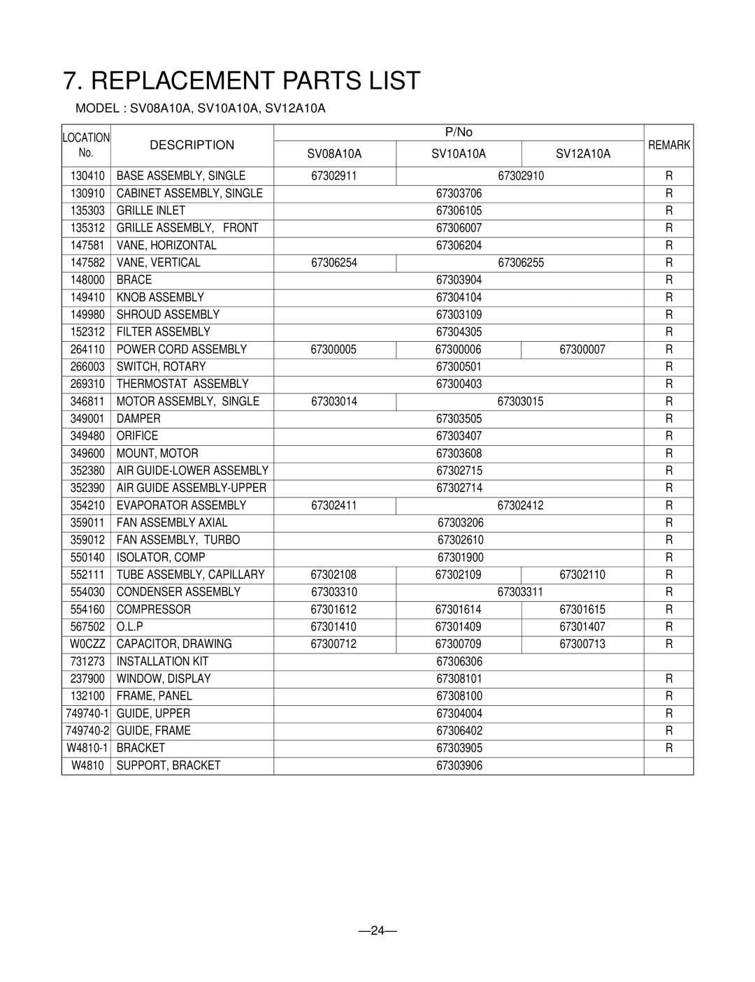 Friedrich manual Replacement Parts List, Model SV08A10A, SV10A10A, SV12A10A 