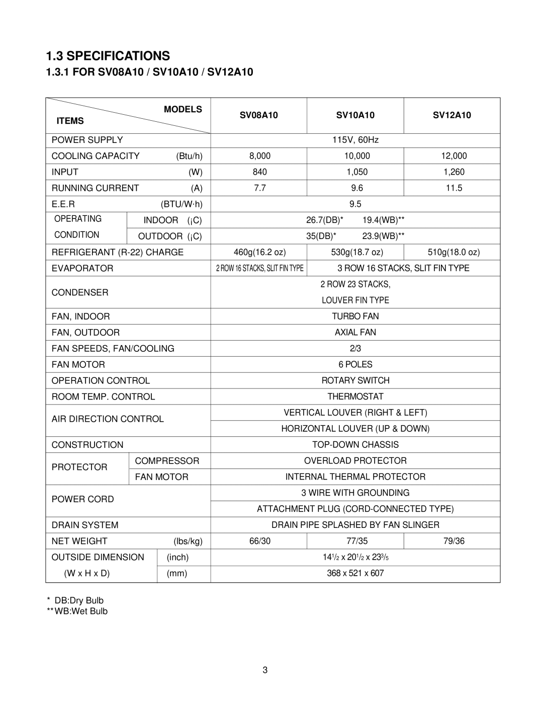 Friedrich SV12A10, SV10A10, SV08A10 manual Specifications, Models, Items 