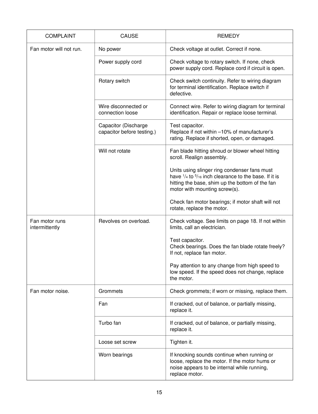 Friedrich 115 Volts UE08, UE08, UE10, UE12 manual Complaint Cause Remedy 