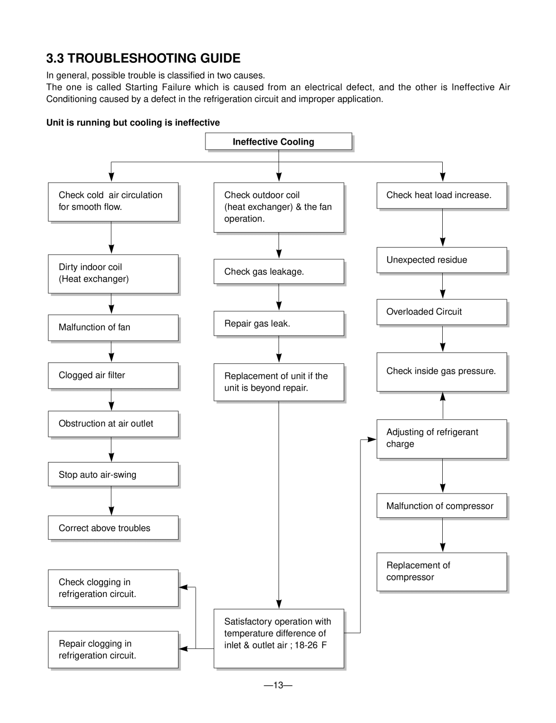 Friedrich UE10, UE12, UE08 manual Troubleshooting Guide 