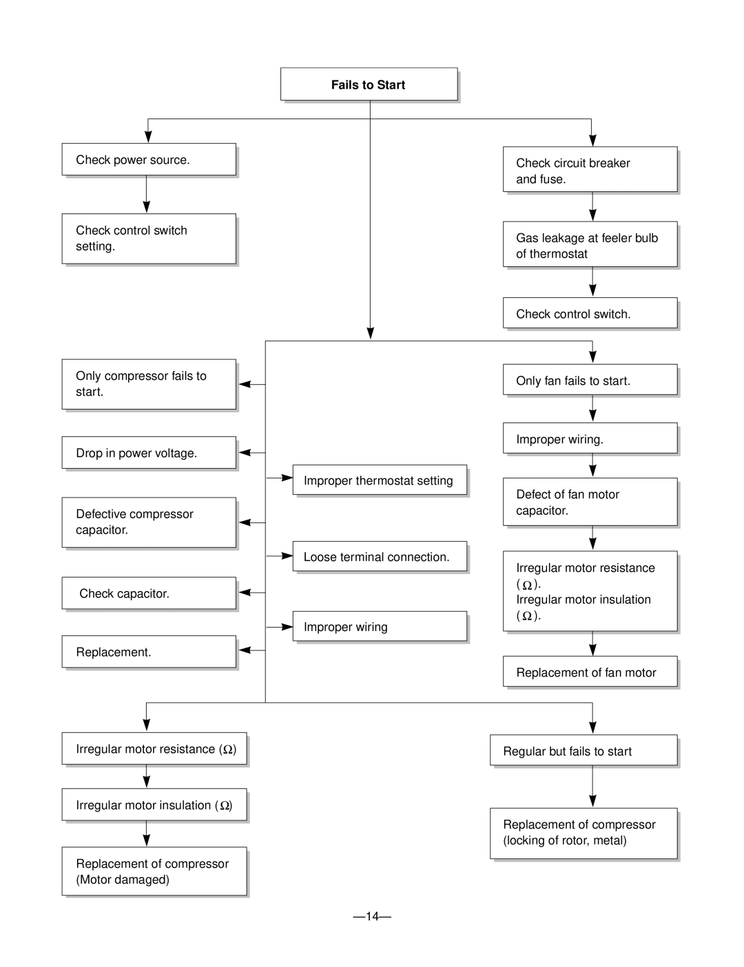 Friedrich UE08, UE12, UE10 manual Fails to Start 