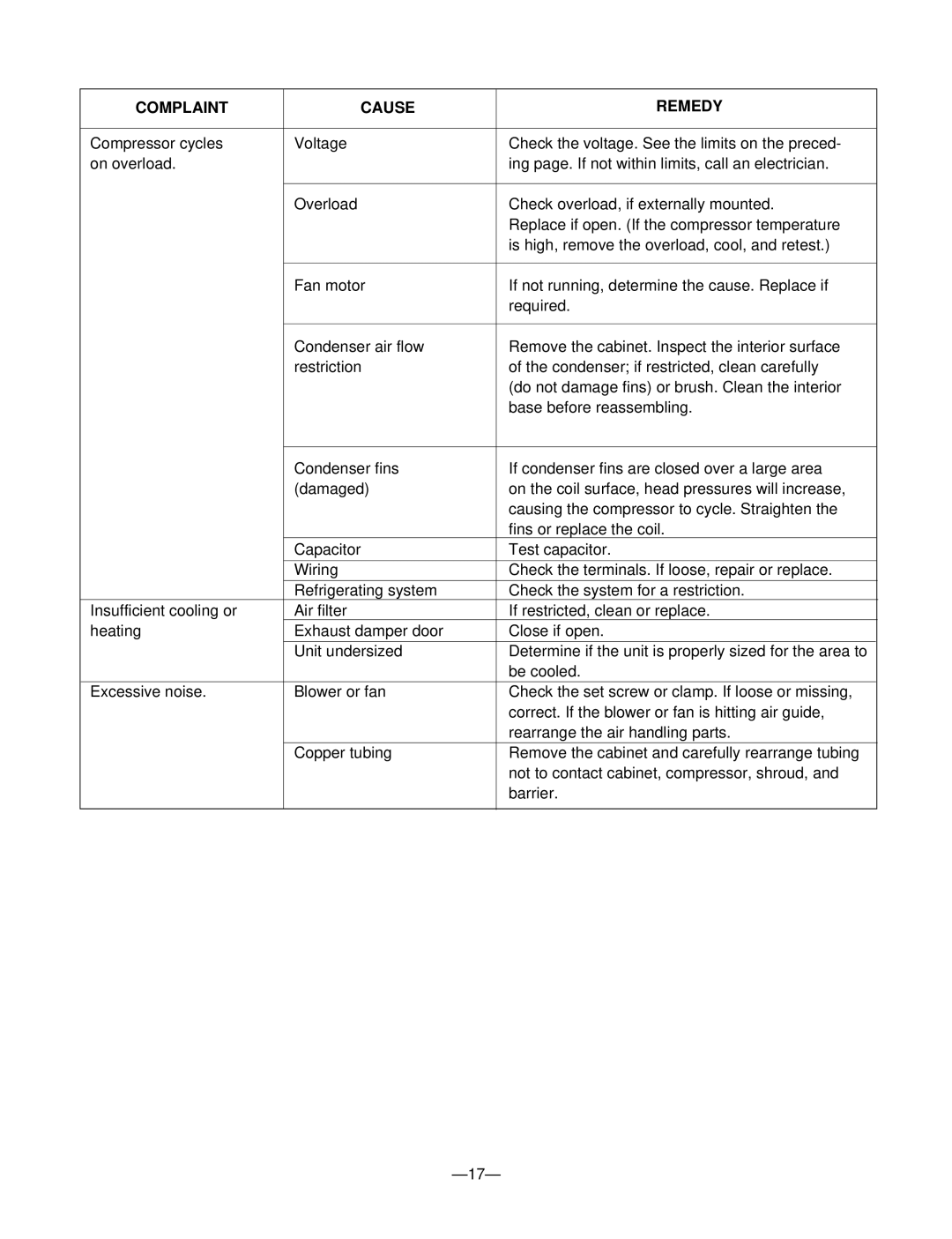 Friedrich UE08, UE12, UE10 manual Complaint Cause Remedy 