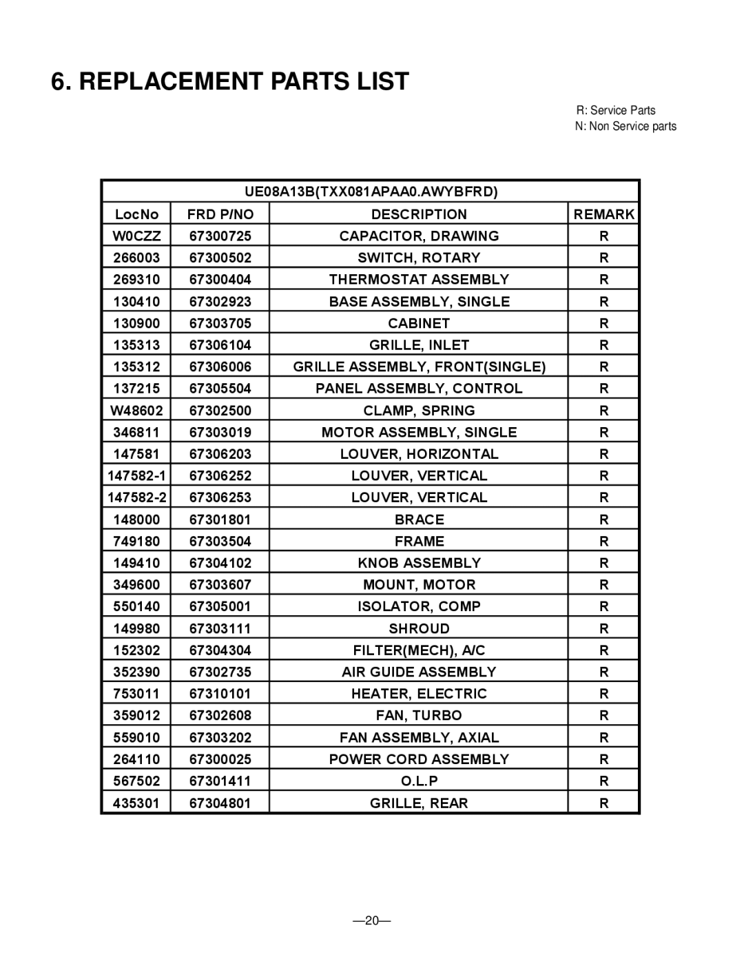 Friedrich UE08, UE12, UE10 manual Replacement Parts List 