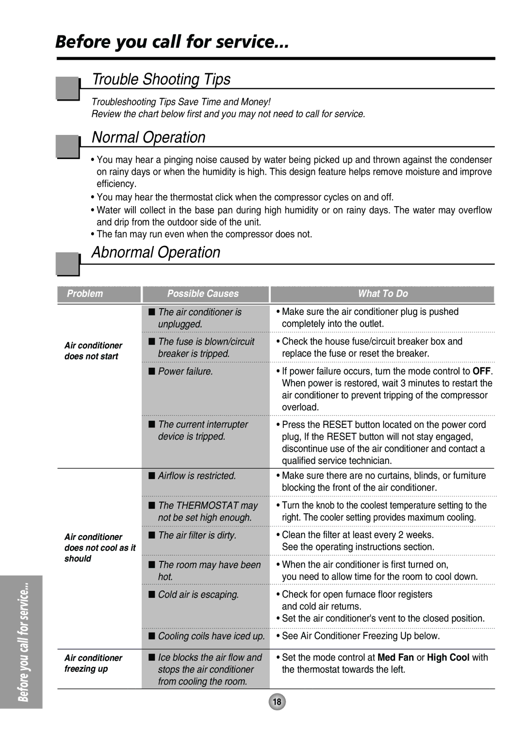 Friedrich UE12, UE10, UE08 manual Before you call for service, Trouble Shooting Tips, Normal Operation, Abnormal Operation 