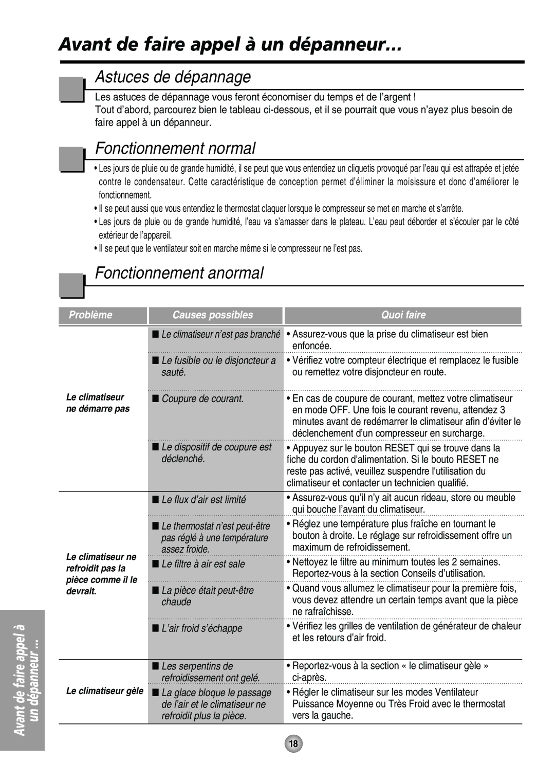 Friedrich UE08 Avant de faire appel à un dépanneur…, Astuces de dépannage, Fonctionnement normal, Fonctionnement anormal 