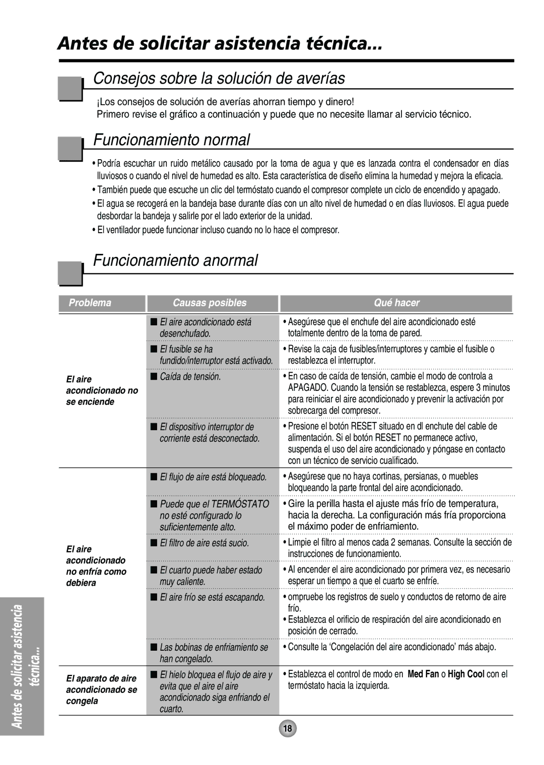 Friedrich UE10, UE12 Antes de solicitar asistencia técnica, Consejos sobre la solución de averías, Funcionamiento normal 