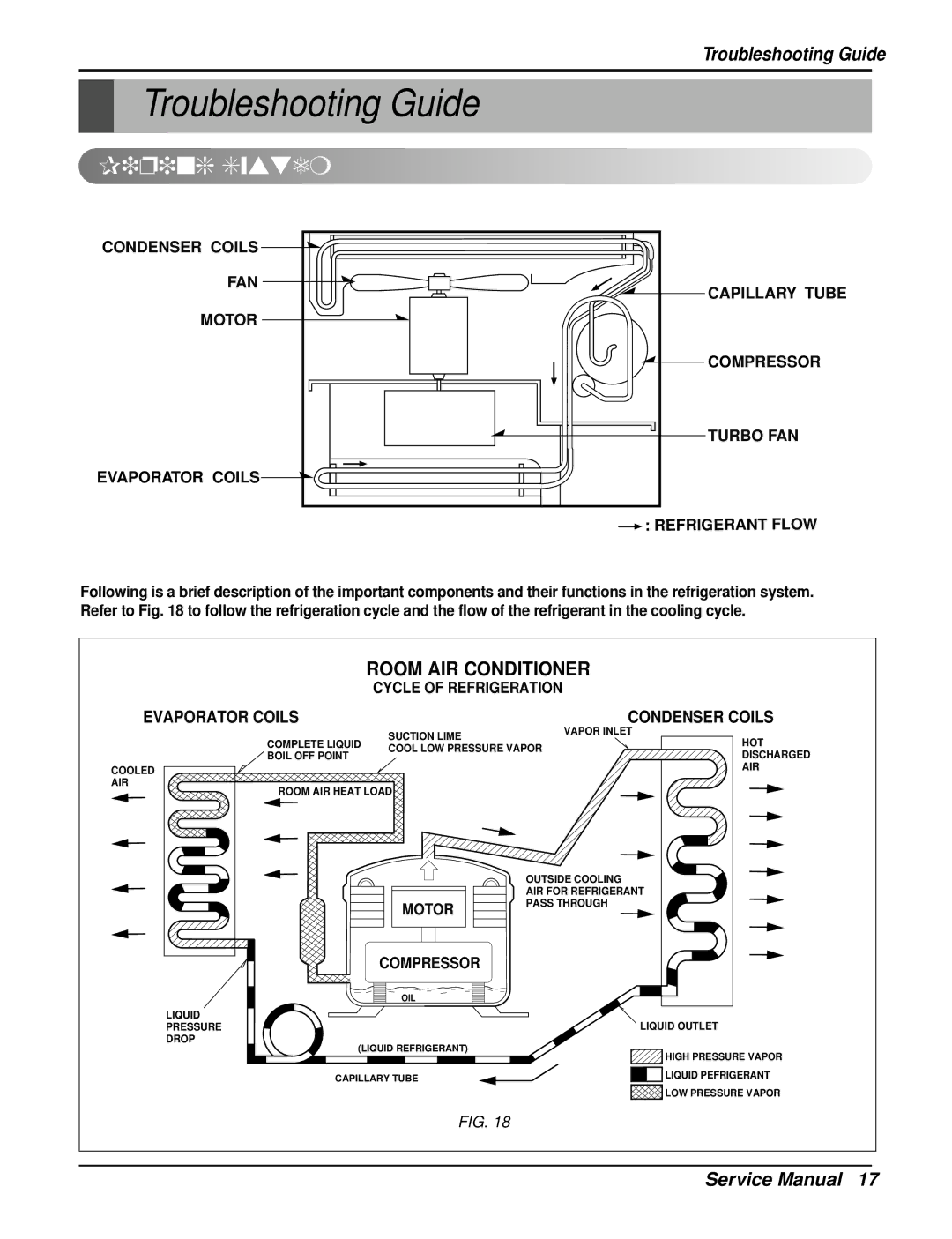 Friedrich UE08C13, UE12C33, UE10C33 manual Troubleshooting Guide, Piping System 