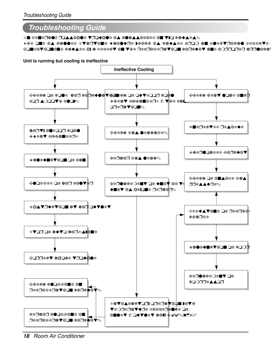 Friedrich UE12C33, UE10C33, UE08C13 manual Troubleshooting Guide 