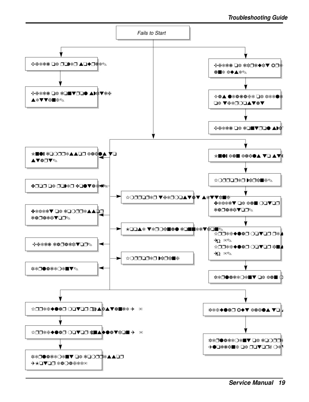 Friedrich UE10C33, UE12C33, UE08C13 manual Fails to Start 