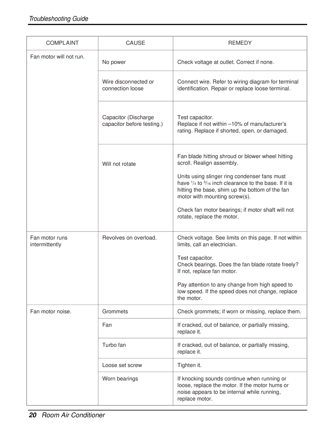 Friedrich UE08C13, UE12C33, UE10C33 manual Complaint Cause Remedy 