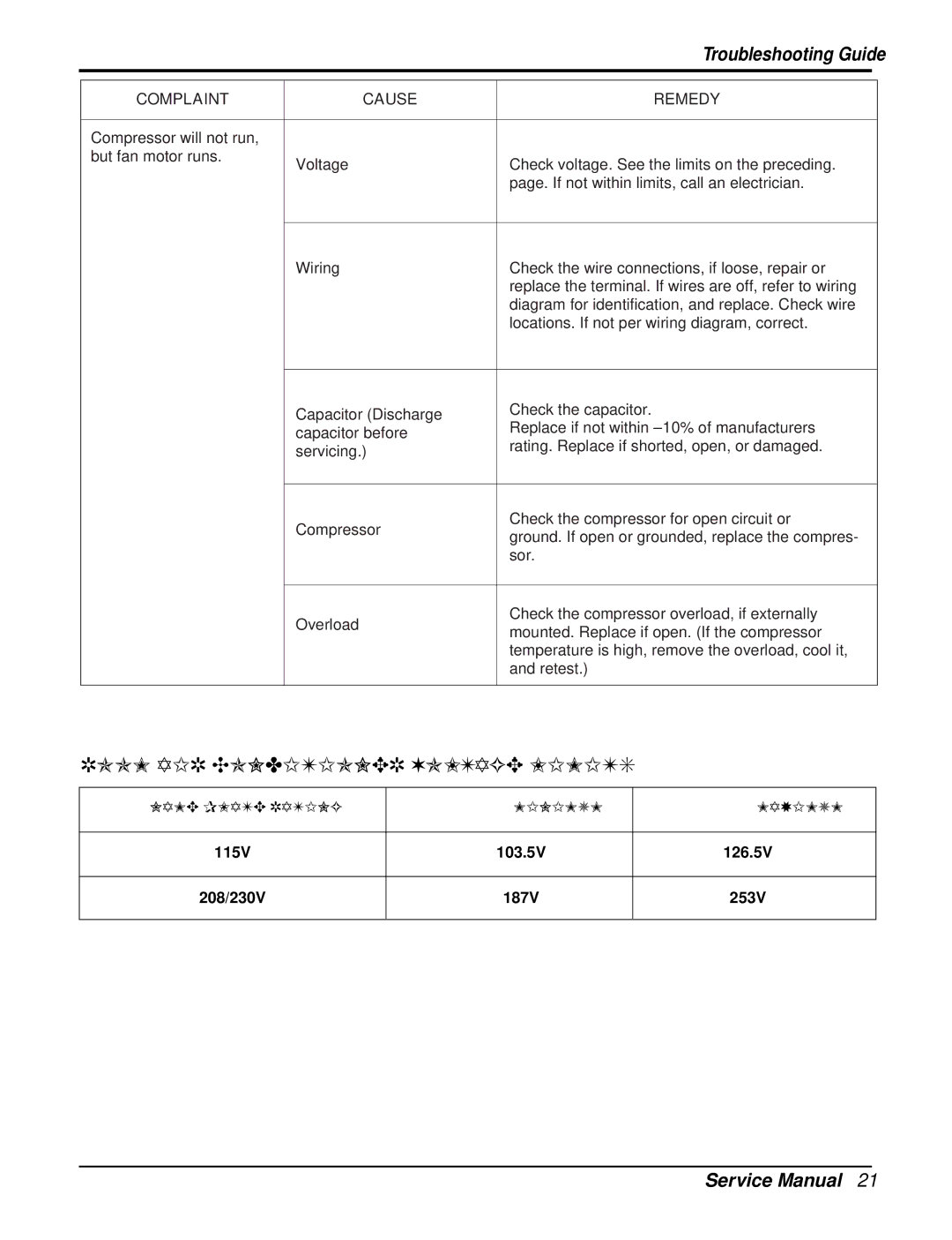 Friedrich UE12C33, UE10C33, UE08C13 manual Room AIR Conditioner Voltage Limits 