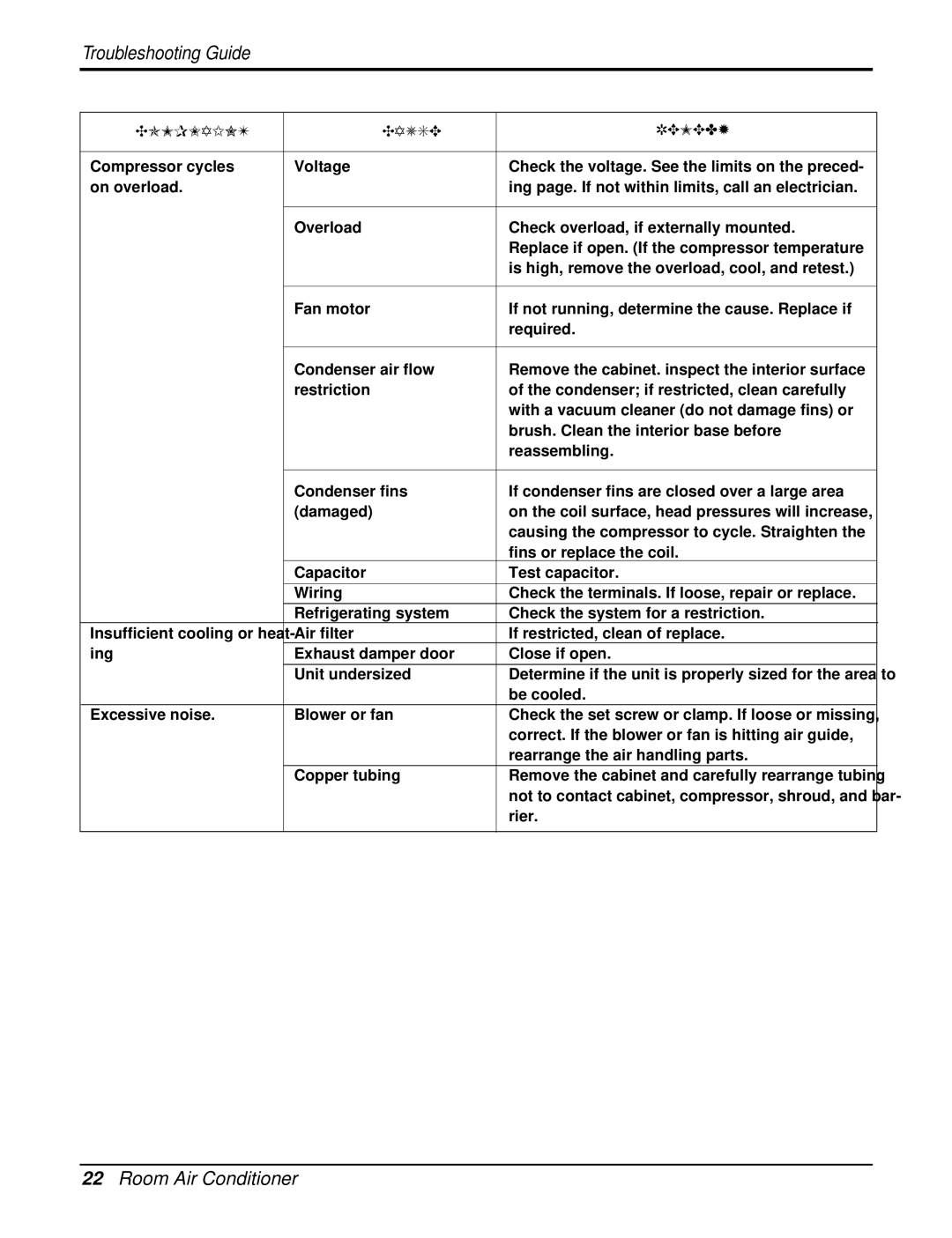 Friedrich UE10C33, UE12C33, UE08C13 manual Complaint Cause Remedy 