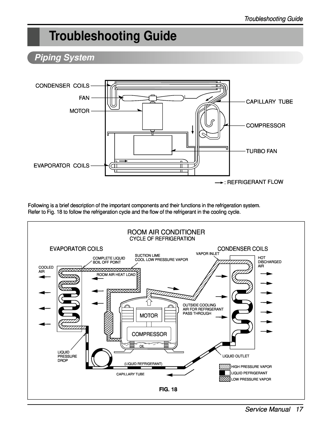 Friedrich UE08C13, UE12C33 manual Troubleshooting Guide, Piping System, Evaporator Coils, Condenser Coils, Motor, Compressor 