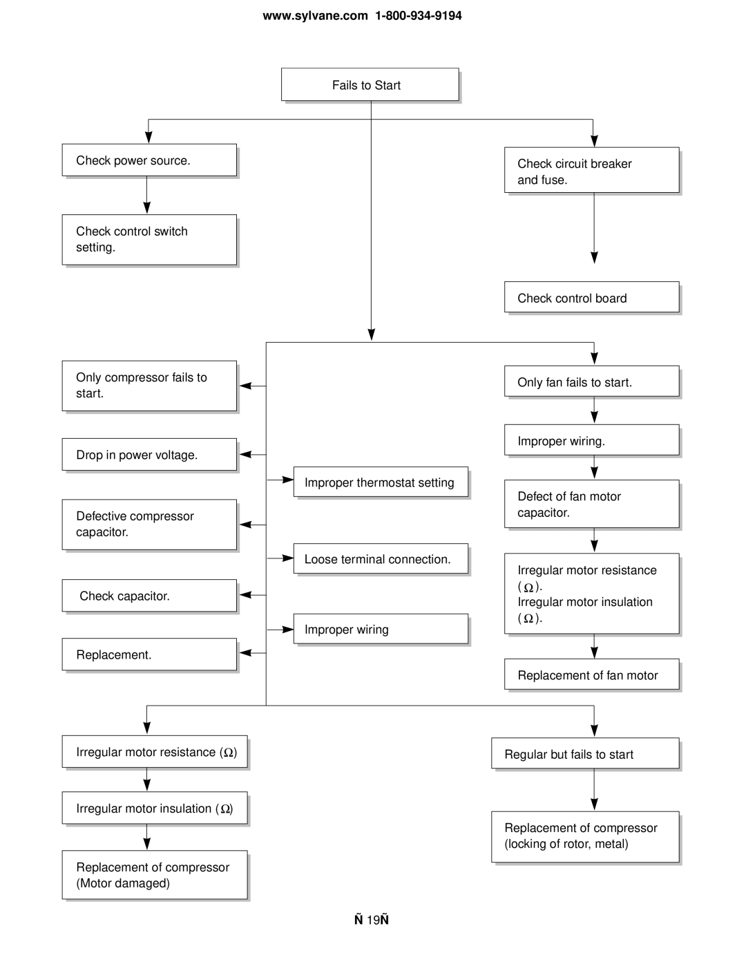 Friedrich US12C10, US12C30, US14C30, US10C30, US10C10, US08C10 manual Fails to Start 