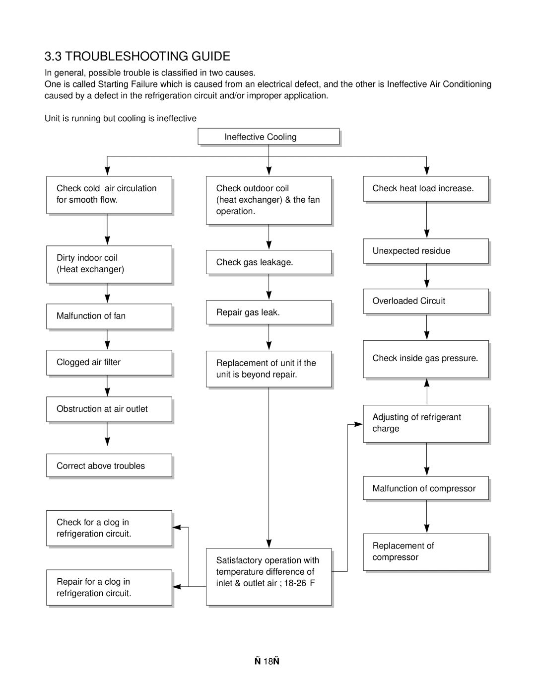 Friedrich US12C30, US12C10, US14C30, US10C30, US10C10, US08C10 manual Troubleshooting Guide 