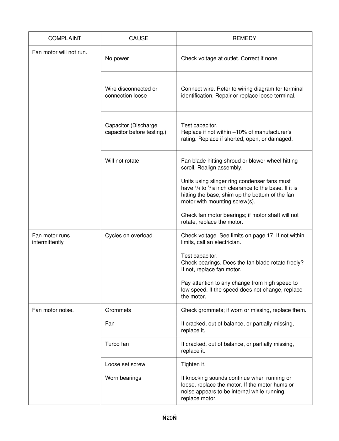 Friedrich US14C30, US12C30, US12C10, US10C30, US10C10, US08C10 manual Complaint Cause Remedy 