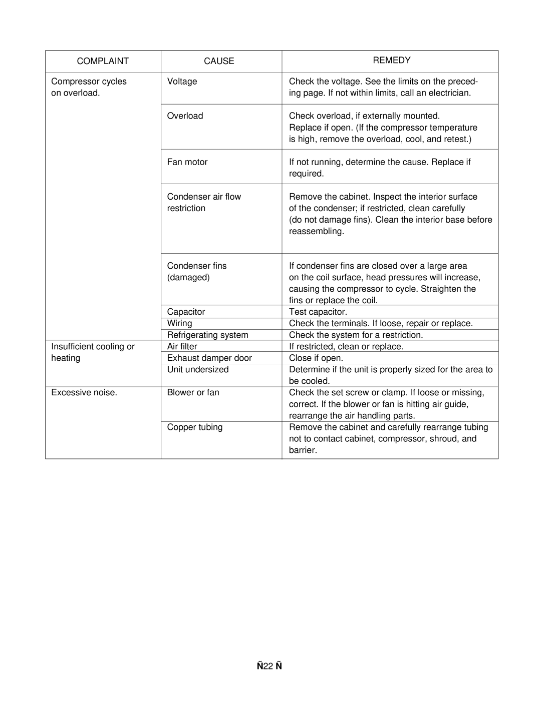 Friedrich US10C10, US12C30, US12C10, US14C30, US10C30, US08C10 manual Complaint Cause Remedy 