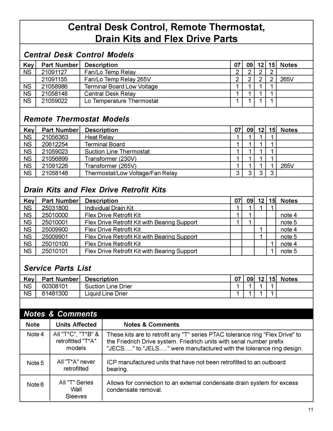 Friedrich WMPTAC02 manual Central Desk Control Models 