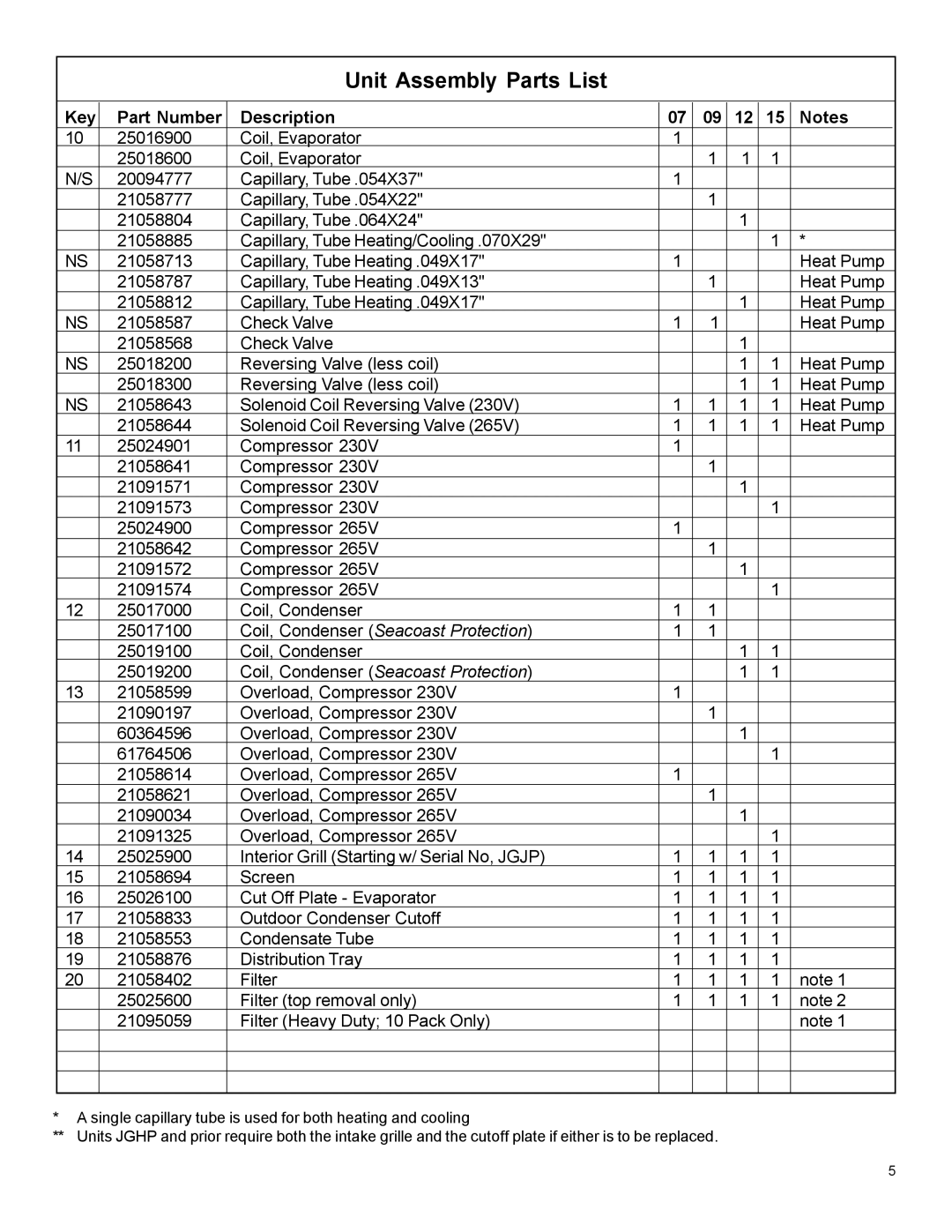 Friedrich WMPTAC02 manual Unit Assembly Parts List, Key Part Number Description 