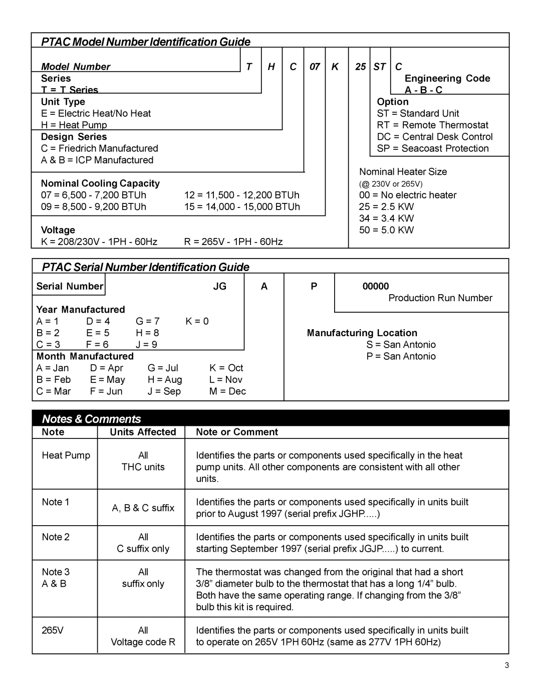 Friedrich WMPTAC02 manual PTAC Model Number Identification Guide, PTAC Serial Number Identification Guide, Notes & Comments 
