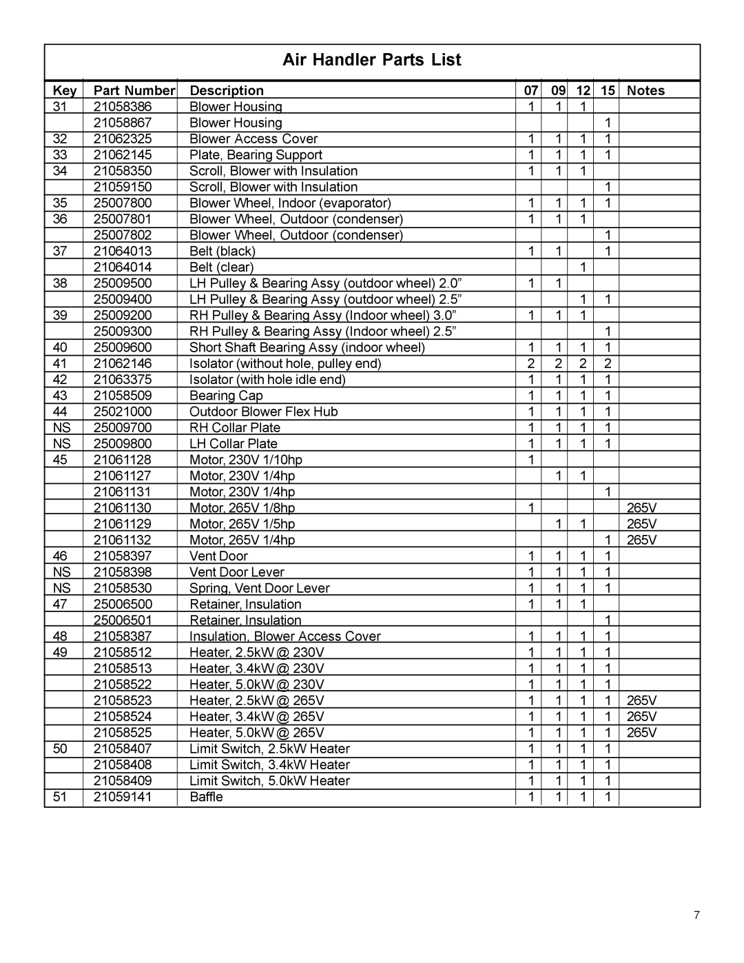 Friedrich WMPTAC02 manual Air Handler Parts List 