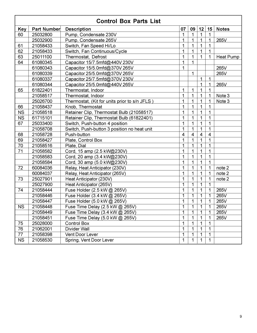 Friedrich WMPTAC02 manual Control Box Parts List 