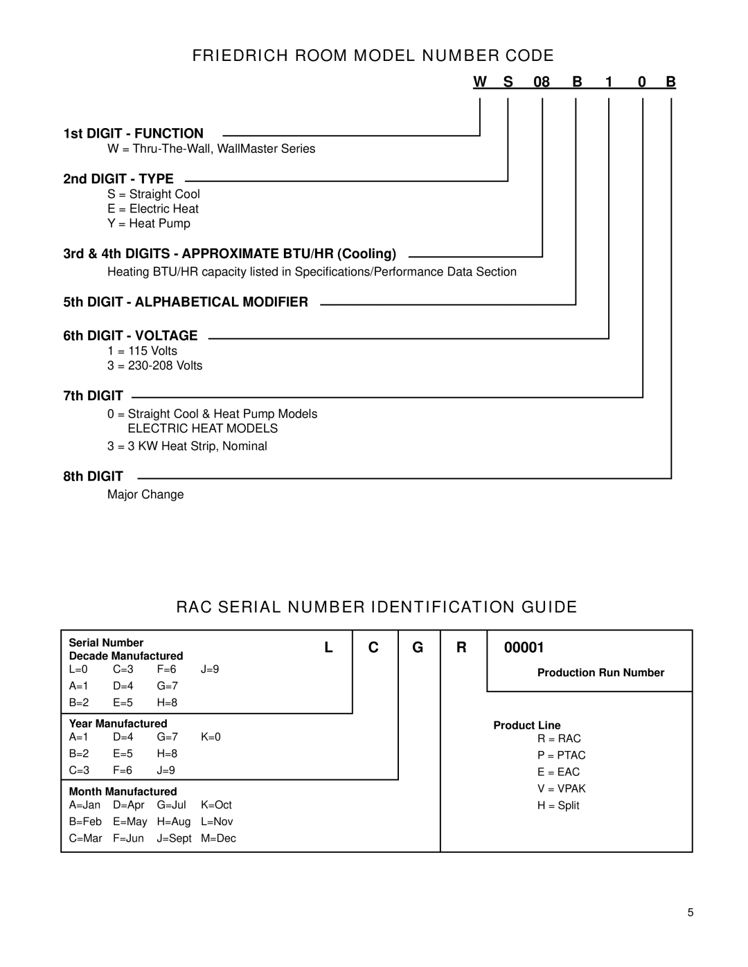 Friedrich WY13B33A-B, WS08B10A-C, WE16B33A-B manual Friedrich Room Model Number Code, RAC Serial Number Identification Guide 