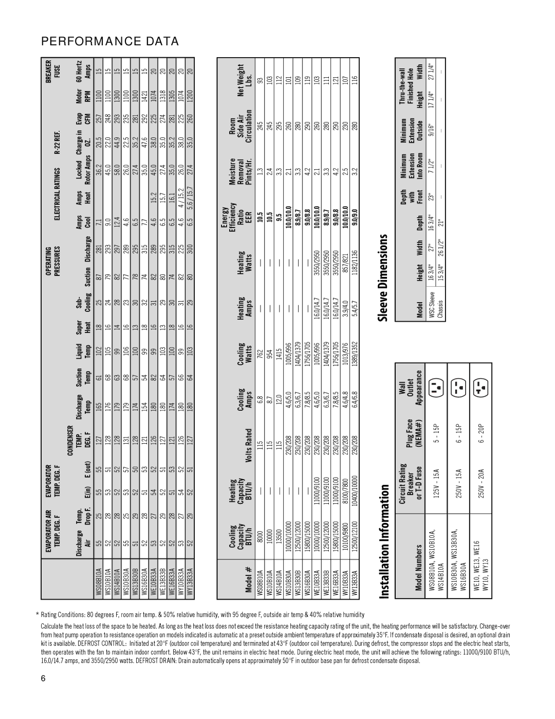 Friedrich WY10B33A-B, WS08B10A-C, WE16B33A-B, WE13B33B-B, WE10B33A-B, WS14B10A-C, WY13B33A-B manual Performance Data, Operating 