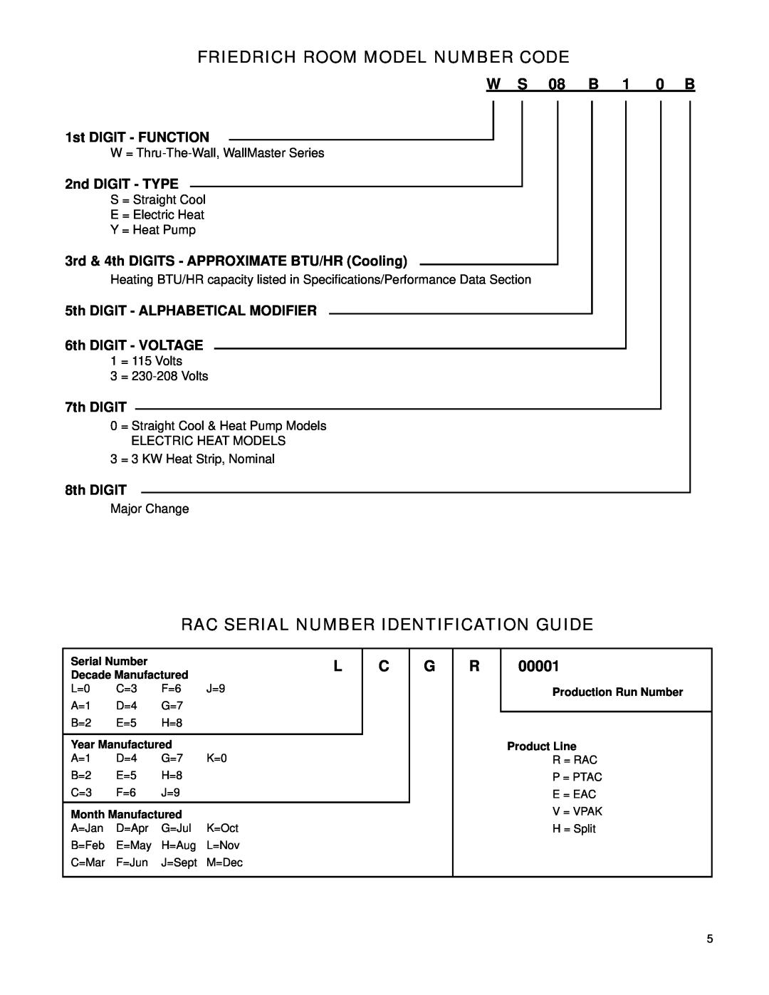 Friedrich WY13B33A-B manual Friedrich Room Model Number Code, Rac Serial Number Identification Guide, W S 08 B 1 0 B, 00001 