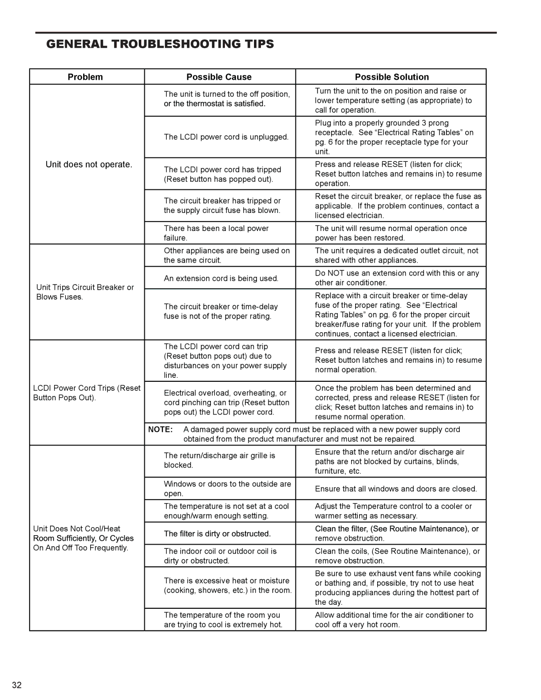 Friedrich WS10B10 service manual General Troubleshooting Tips 