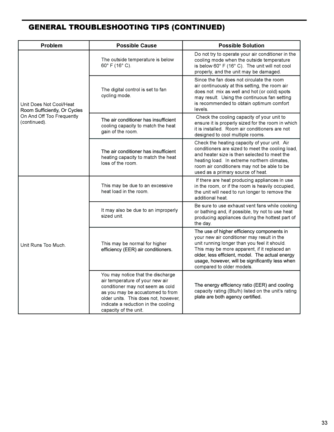 Friedrich WS10B10 service manual General Troubleshooting Tips 