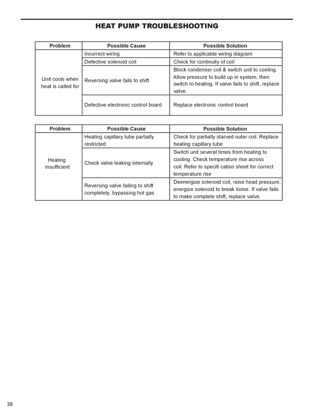 Friedrich WS10B10 service manual Heat Pump Troubleshooting 