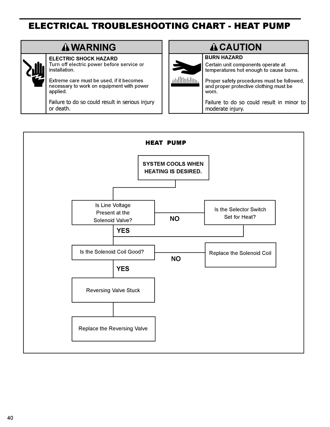 Friedrich WS10B10 service manual Electrical Troubleshooting Chart Heat Pump, Yes, System Cools When Heating is Desired 