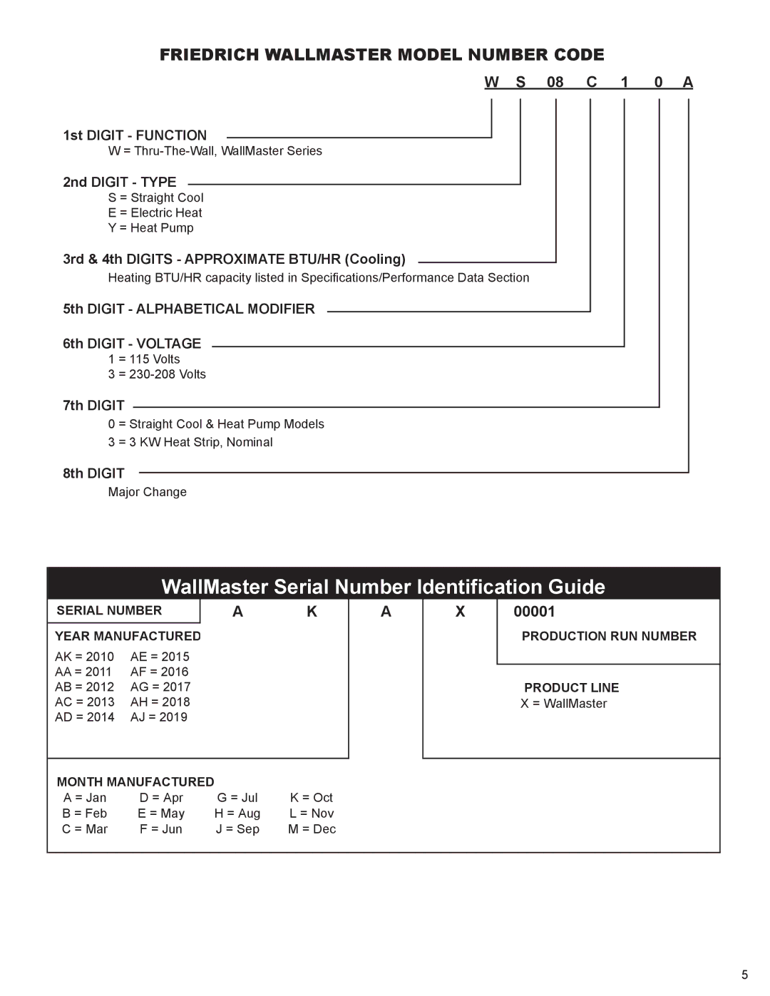 Friedrich WS10B10 service manual Friedrich wallmaster Model Number Code 