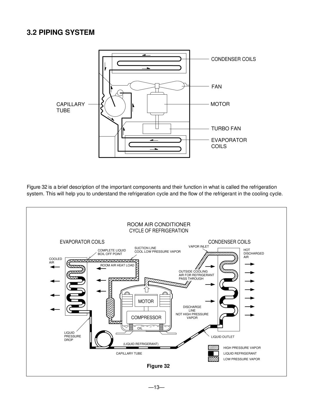 Friedrich ZQ05C10 manual Piping System, Condenser Coils 