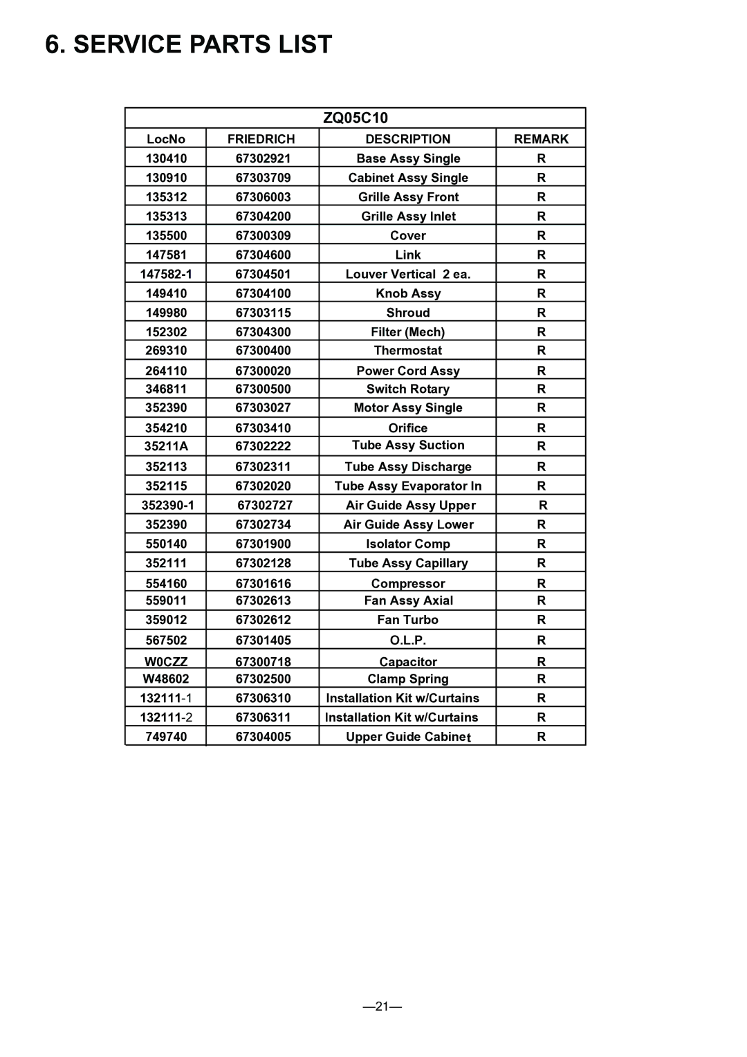 Friedrich ZQ05C10 manual Service Parts List 