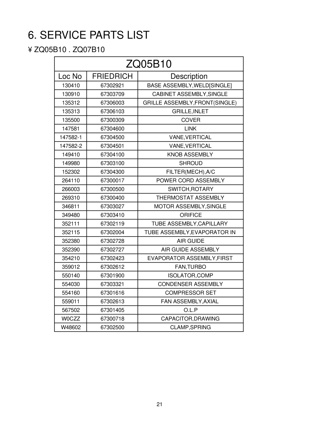 Friedrich ZQ05B10, ZQ07B10 manual Service Parts List 