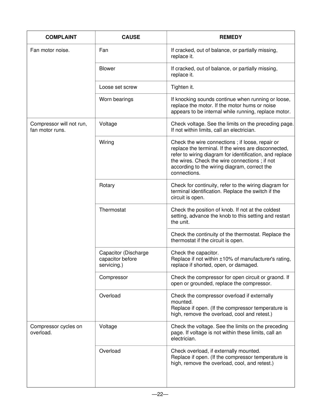 Friedrich ZQ08A10C manual Complaint Cause Remedy 