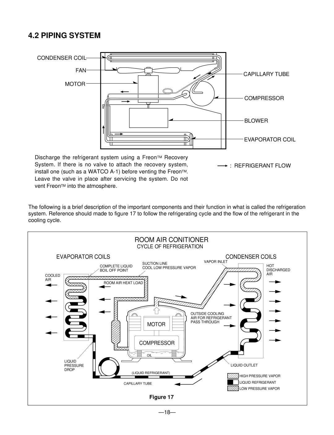 Friedrich ZQ08A10C manual Piping System, Evaporator Coil 