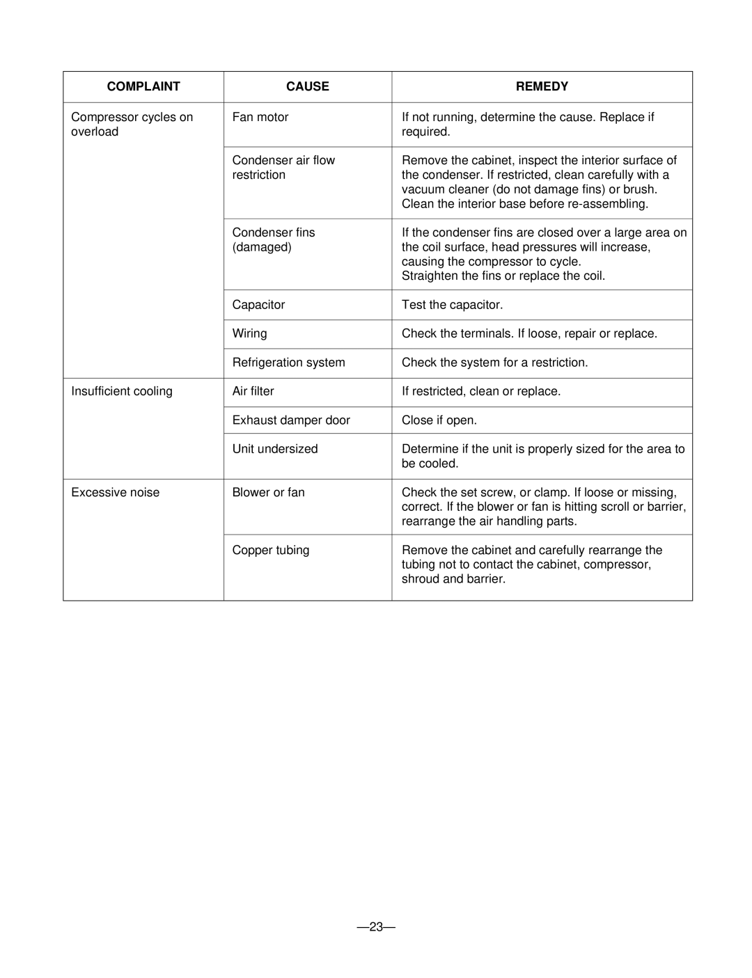 Friedrich ZQ08A10C manual Complaint Cause Remedy 