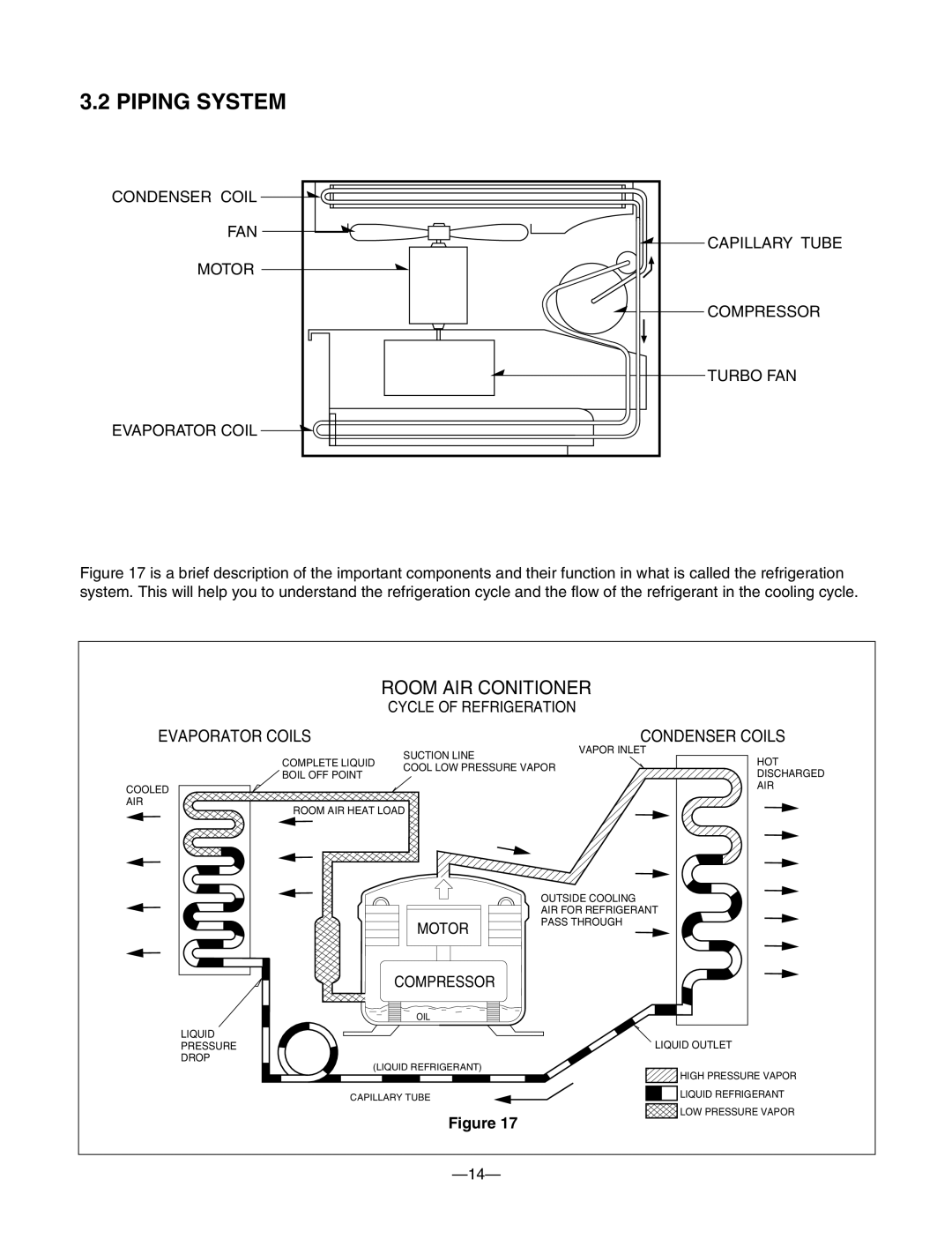 Friedrich CP12A10, ZQ08B10, ZQ10B10, CP10A10, CP08A10 manual Piping System, Room AIR Conitioner 