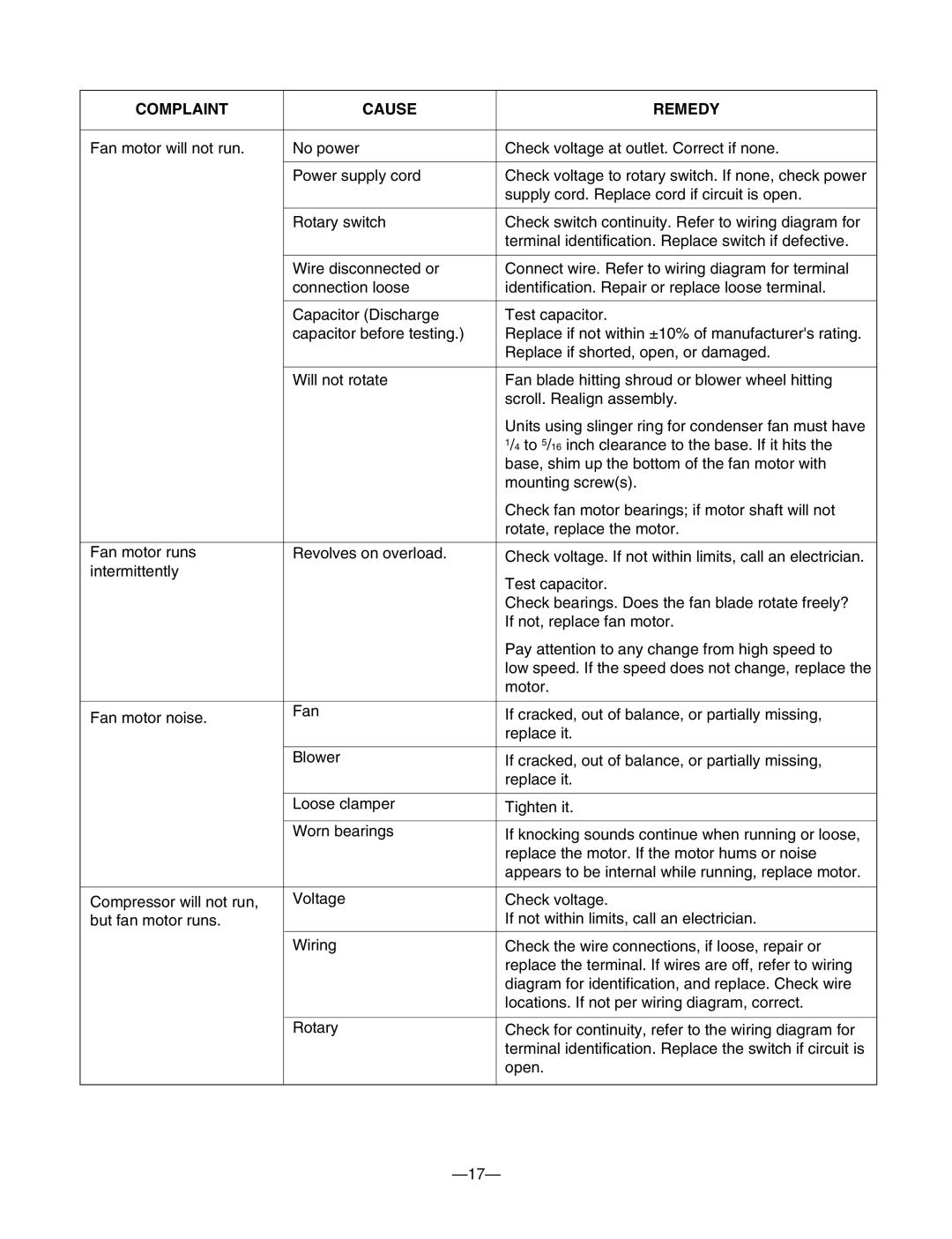 Friedrich CP10A10, ZQ08B10, ZQ10B10, CP08A10, CP12A10 manual Complaint Cause Remedy 