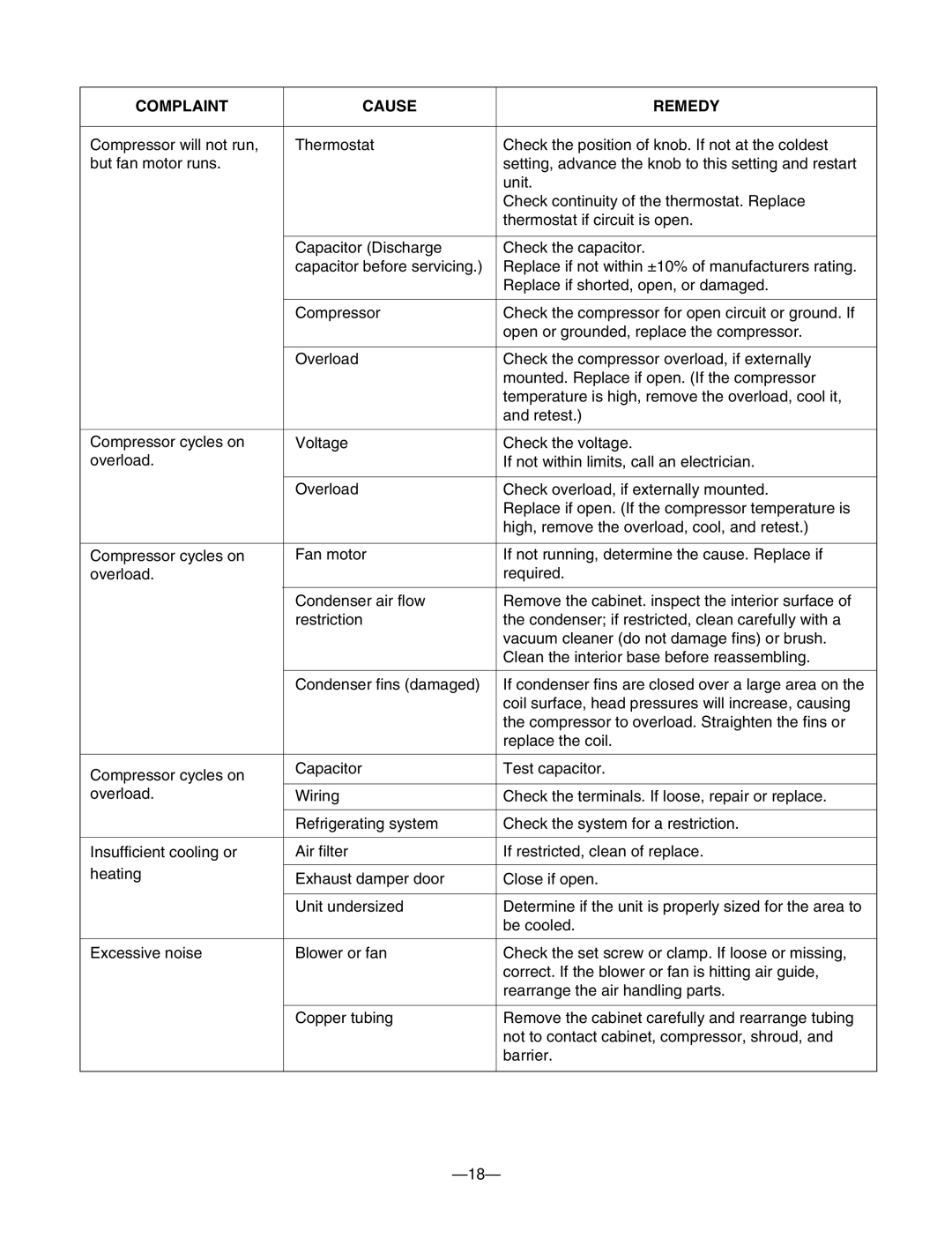 Friedrich CP08A10, ZQ08B10, ZQ10B10, CP10A10, CP12A10 manual Complaint Cause Remedy 