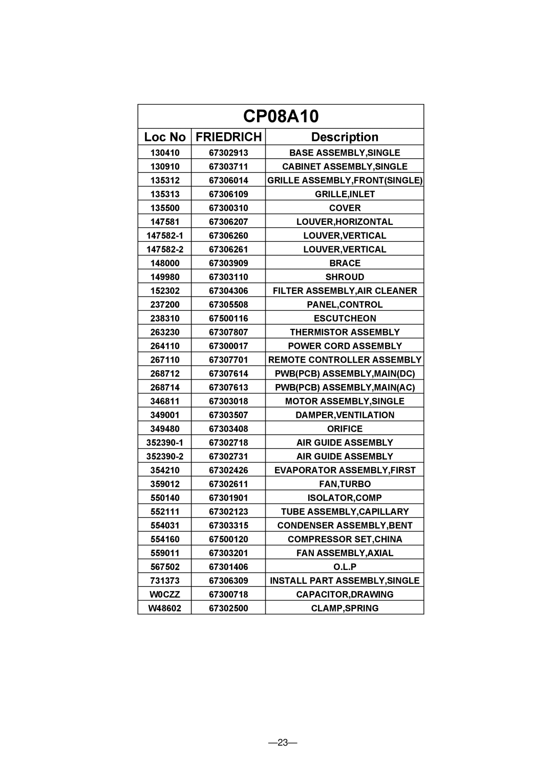 Friedrich CP08A10, ZQ08B10, ZQ10B10, CP10A10, CP12A10 manual 