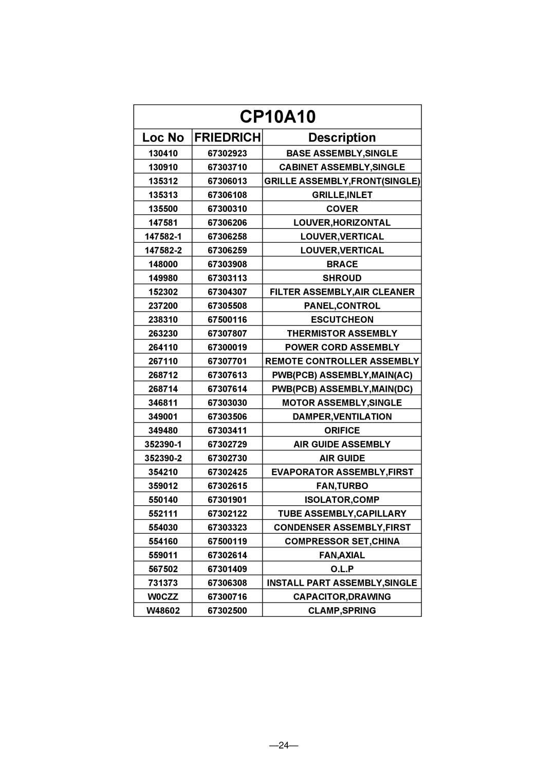 Friedrich CP12A10, ZQ08B10, ZQ10B10, CP08A10 manual CP10A10 