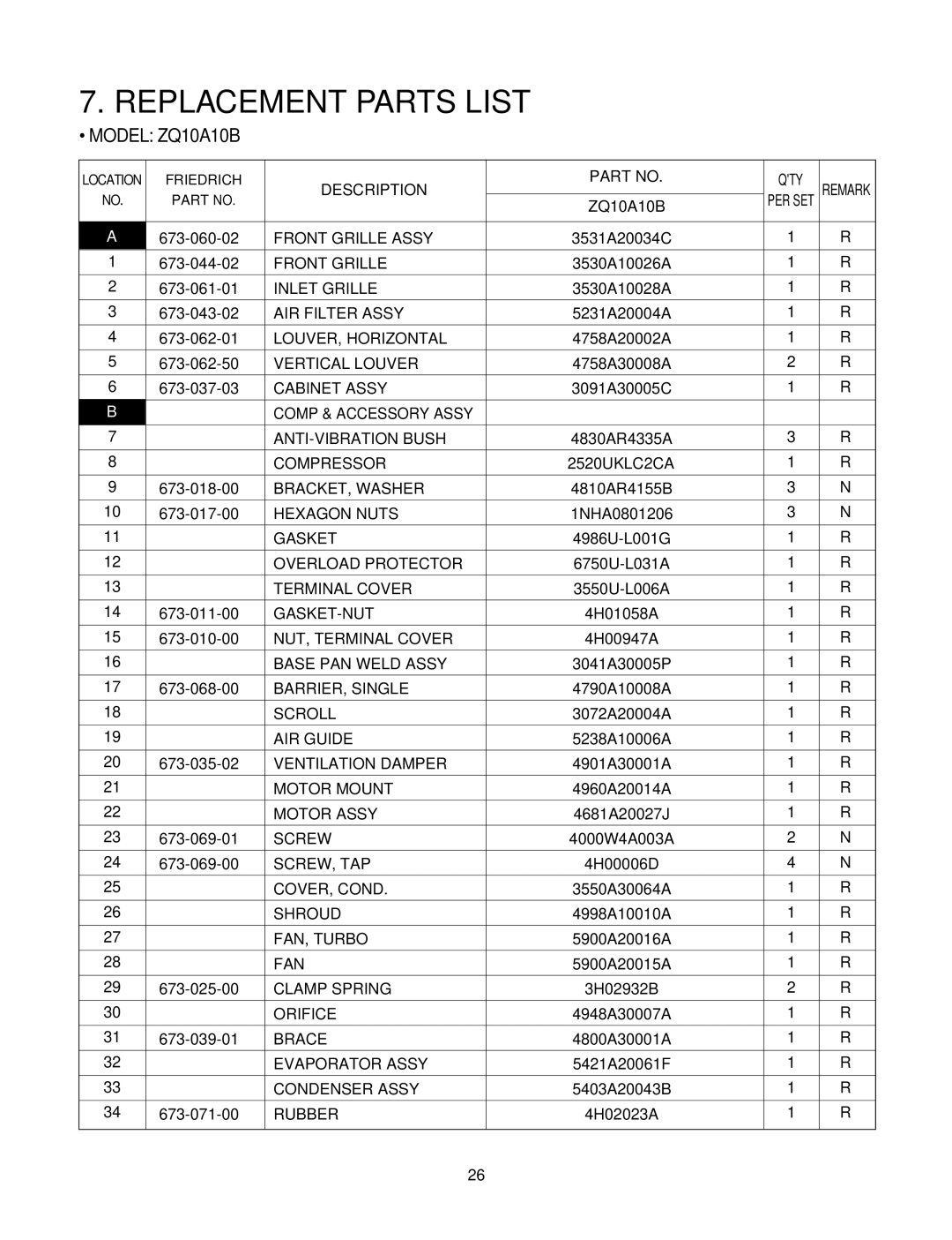 Friedrich ZQ10 A10B manual Replacement Parts List, Model ZQ10A10B 