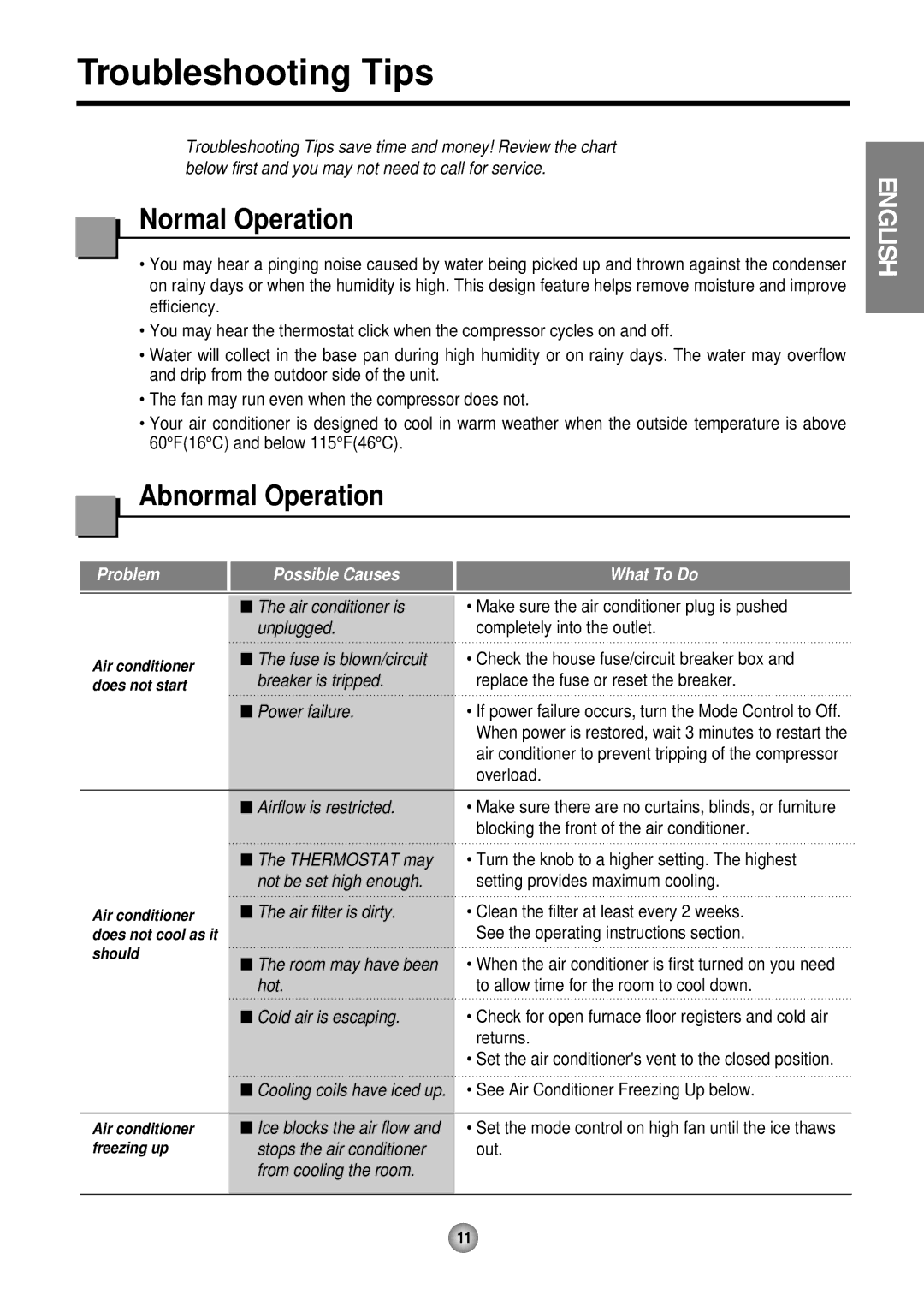 Friedrich ZStar operation manual Troubleshooting Tips, Normal Operation, Abnormal Operation 