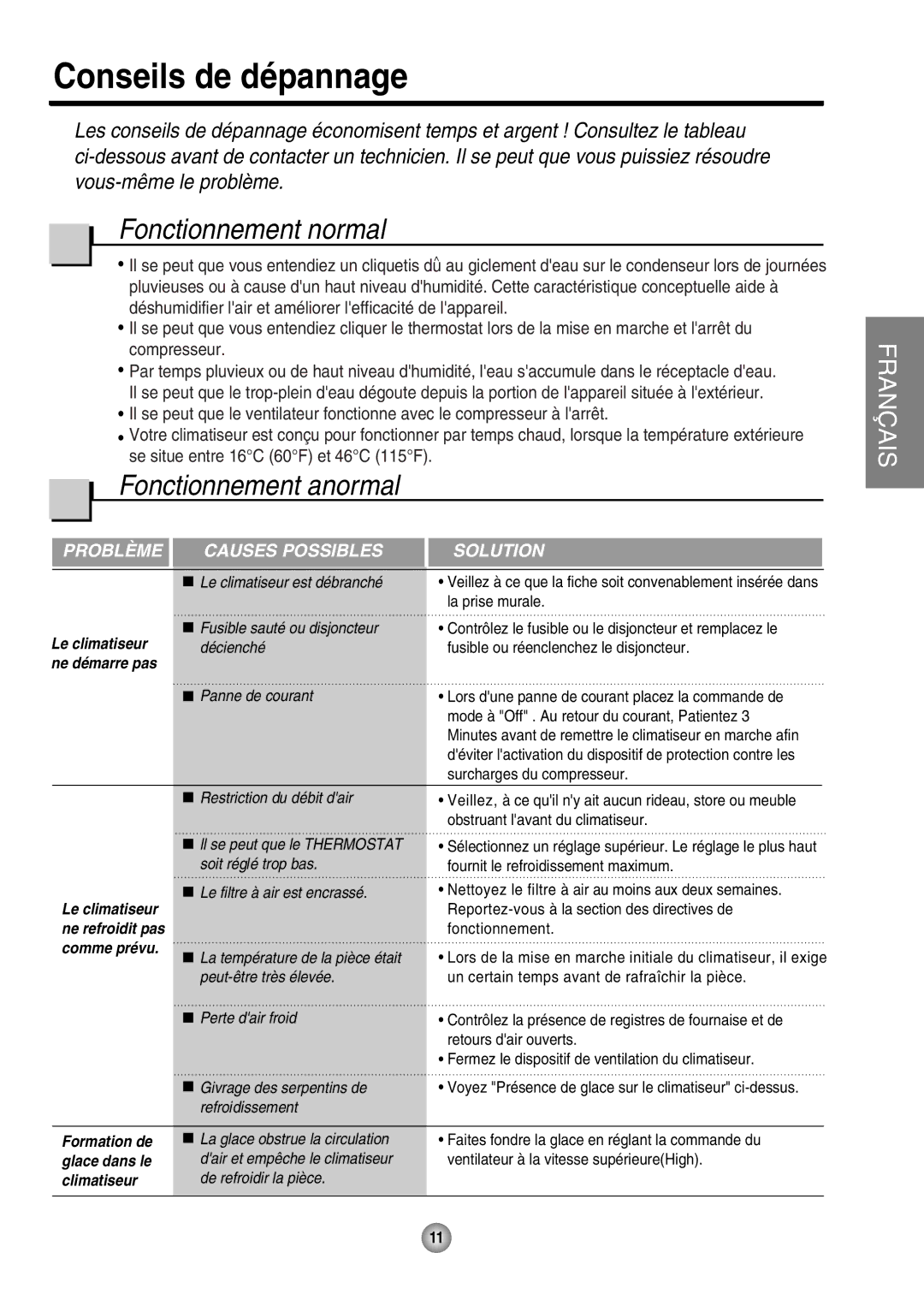 Friedrich ZStar operation manual Conseils de dépannage, Fonctionnement normal, Fonctionnement anormal 