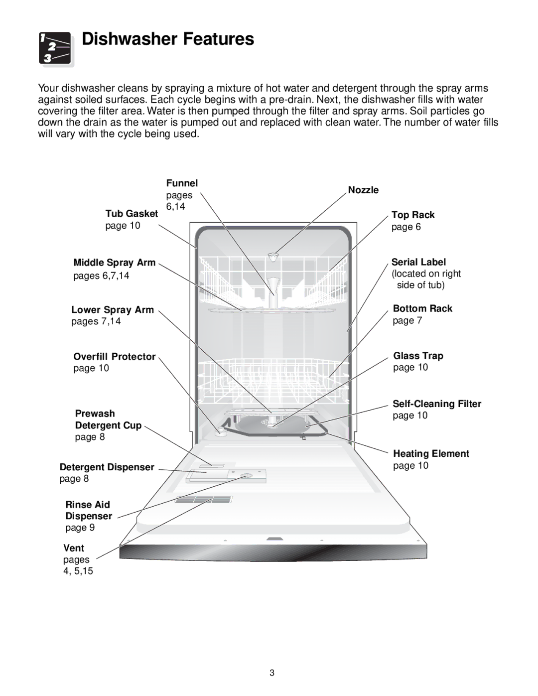 Frigidaire 100 Series warranty Dishwasher Features 