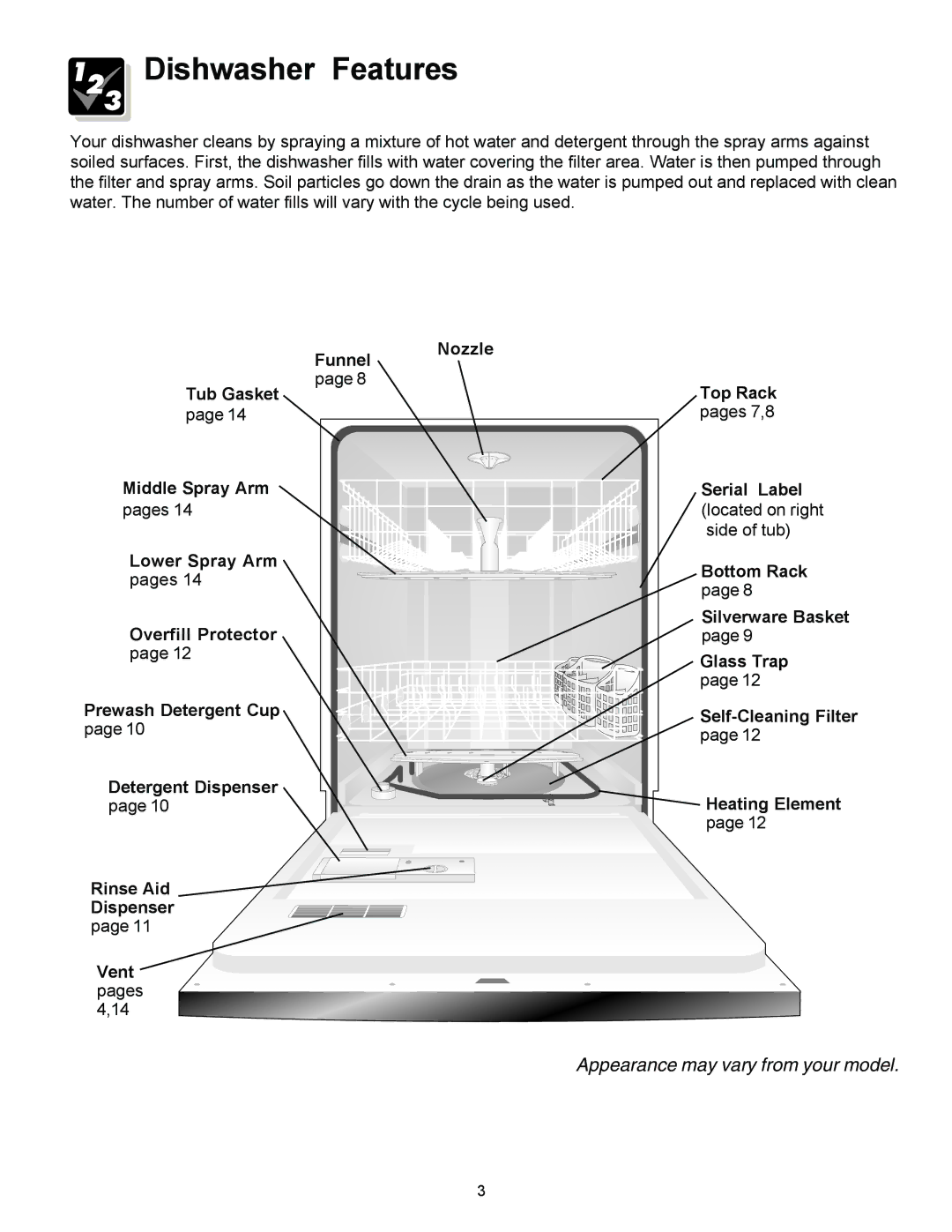 Frigidaire 1000 warranty Dishwasher Features 